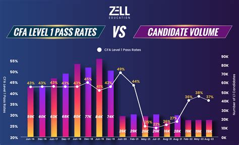 cfa exam december 2018|CFA® Exam Results and Pass Rates .